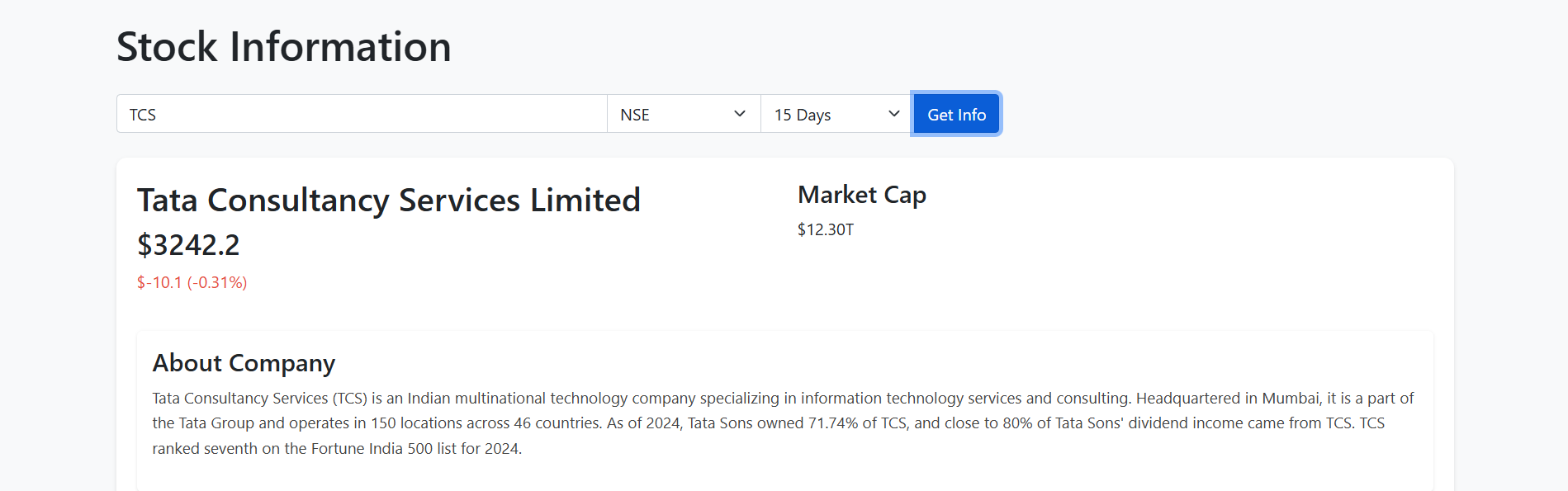 Stock Info – Real-Time Market Data App
