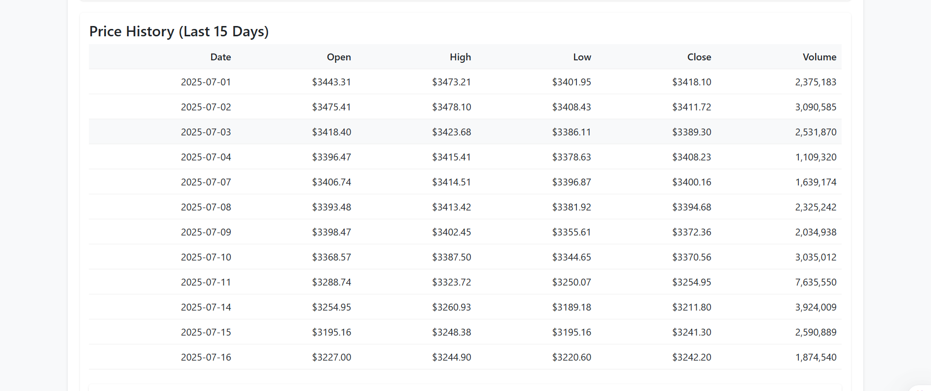 Stock Info – Real-Time Market Data App 2
